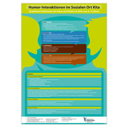 Layout für ein Forschungsplakat