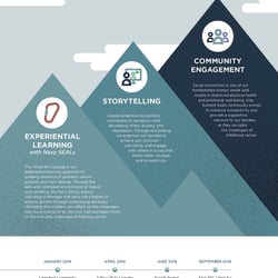 One Summit Infografik