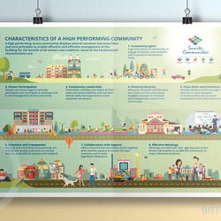 PLAKAT-ILLUSTRATION | COMMUNITY LIFE