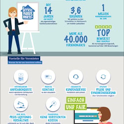 Infografik – Ferienhausmiete