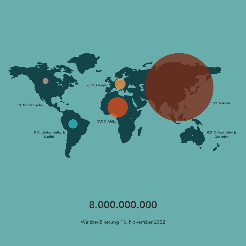 8 Milliarden