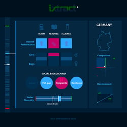 Entwürfe OECD Charts