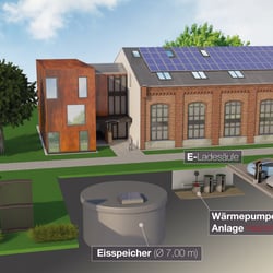 Illustration des Firmensitzes und des modernen Energiekonzeptes