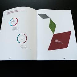 Branding und Identity