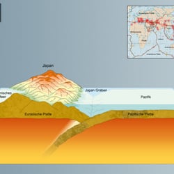 Geografie Entdecken