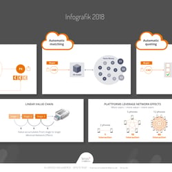 Infografik Beispiele