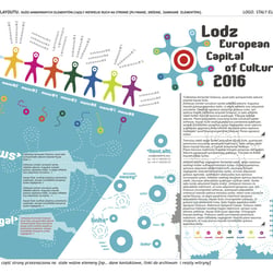 Lodz europejska stolica kultury5