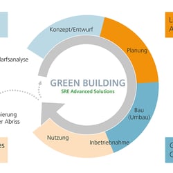 Infografik für ZENO Architekturmagazin