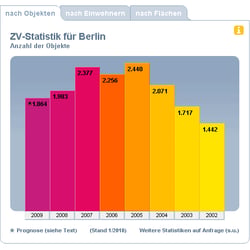 Tabs mit Statistik (Screenshot)