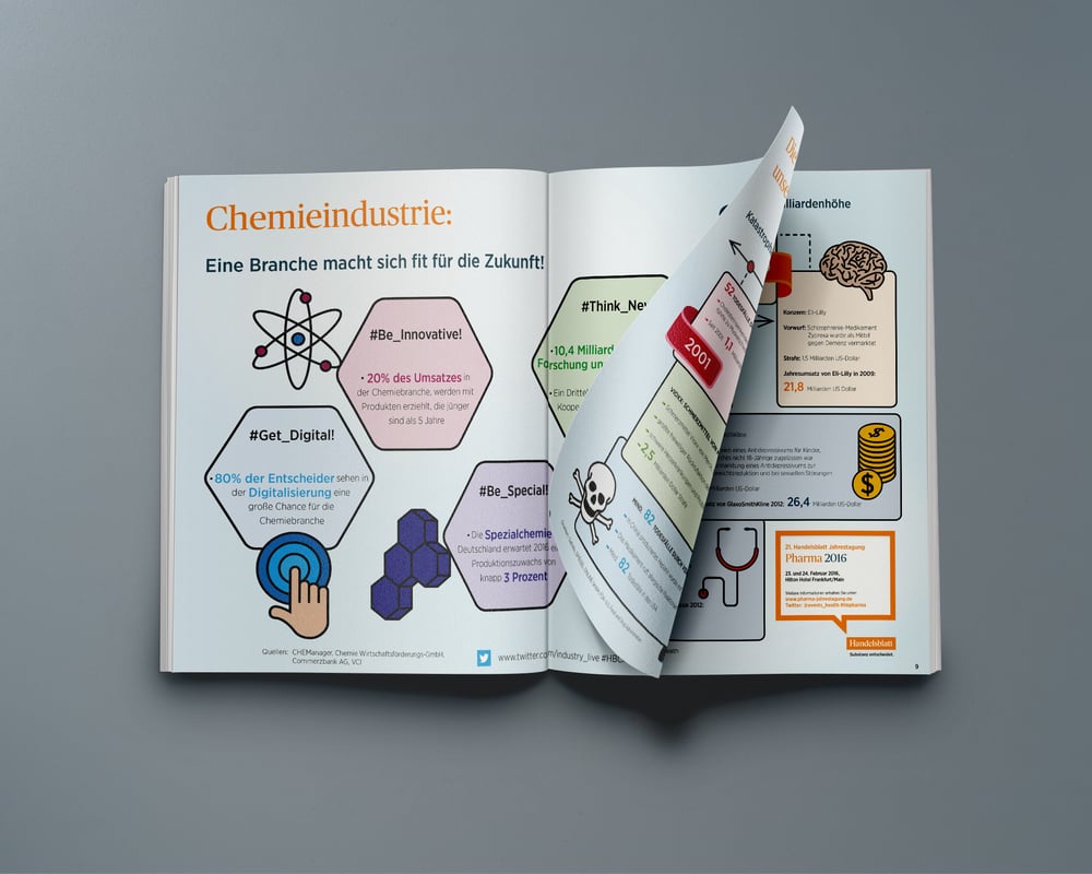Handelsblatt Infografiken