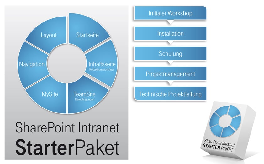 Infografik, Illustrator