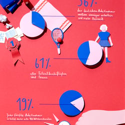 Papercut | Work Life Balance