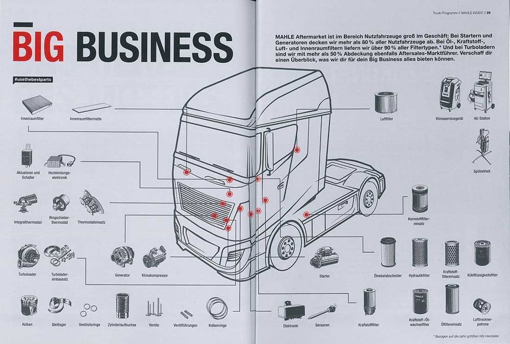 Infografik Big Business