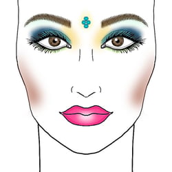 Facechart
