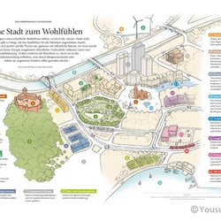 Ein Stadt zum Wohlfühlen