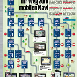 Infografik; AUTO BILD (2009)