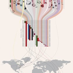 Visualisierung meiner Häkelaktivitäten in den ersten drei Monaten 2009