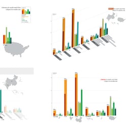 Darstellung der Bildung in Süd-Ost-Asien