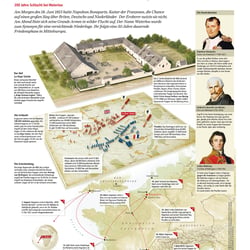 Mediengruppe Pressedruck „200 Jahre Schlacht von Waterloo“