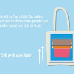Infografik Siebdruck