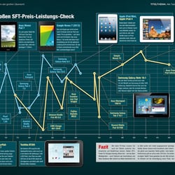 Tablet-Titelthema Matrix