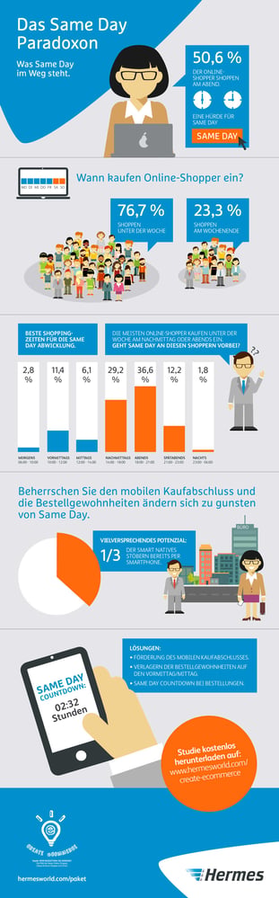 Infografik_SameDay_Hermes