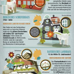 Unter den Dächern von Deutschland