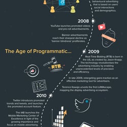 The Big Data Bang
