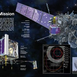 ROSETTA MISSION TO COMET 67P/CHURYUMOV-GERASIMENKO