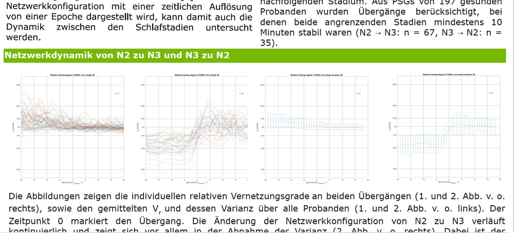 Datenvisualierung in Matlab, Poster für die Sitzung „Grundlagenforschung“ für den DGSM-Kongress 2017