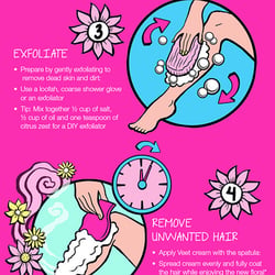 Infografik_Veet