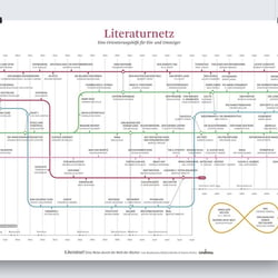 Literaturfahrplan – eine Übersicht