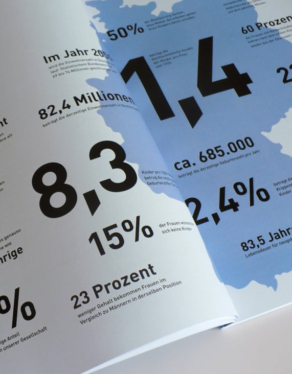 Magazingestaltung, Doppelseite
