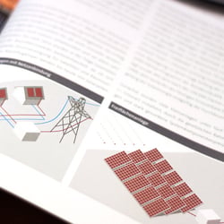 Kraftwerkspark II Fondsprospekt Gestaltung Seitenlayout