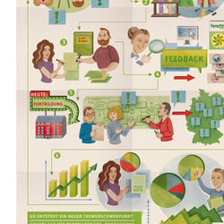 Jahresbericht 2014_Stiftung „Haus der kleinen Forscher“