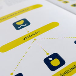 Produktkatalog / cardioscan