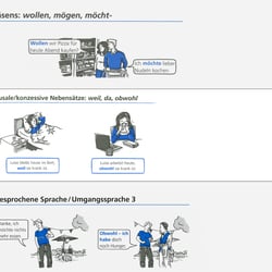 Lehrbuchillustration (Duden Verlag 2023)