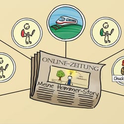 Mit Skrippy hast du deine Online-Zeitung überall verfügbar