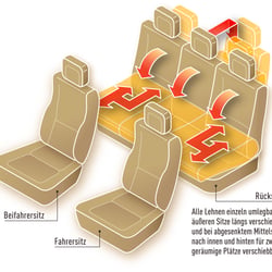 Infografik; AUTO BILD (2007)