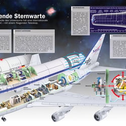 NASA SOFIA—STRATOSPHERIC OBSERVATORY FOR INFRARED ASTRONOMY
