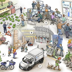 Wimmelbild MZ
