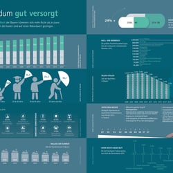 Thema Gesundheit