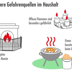Weitere Gefahrenquellen im Haushalt