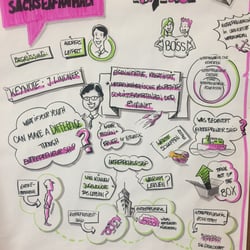 Graphic Recording für Gründerkids Halle