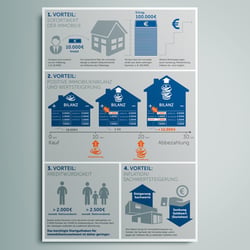Infografik Immobilienunternehmen