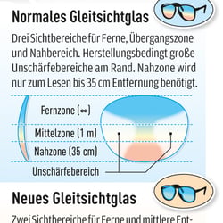 Infografik, AUTO BILD (2008)