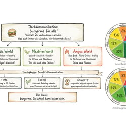 Best Case: burgerme