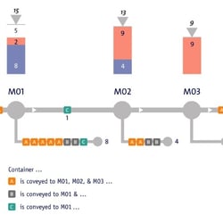 KNAPP KLASS-X Order Start Plan