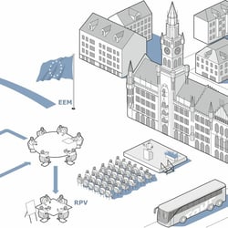 Illustrationen zu wirtschaftlichen Standortfragen. IHK Bayern.