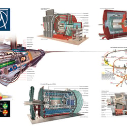 LHC CERN Sammlung